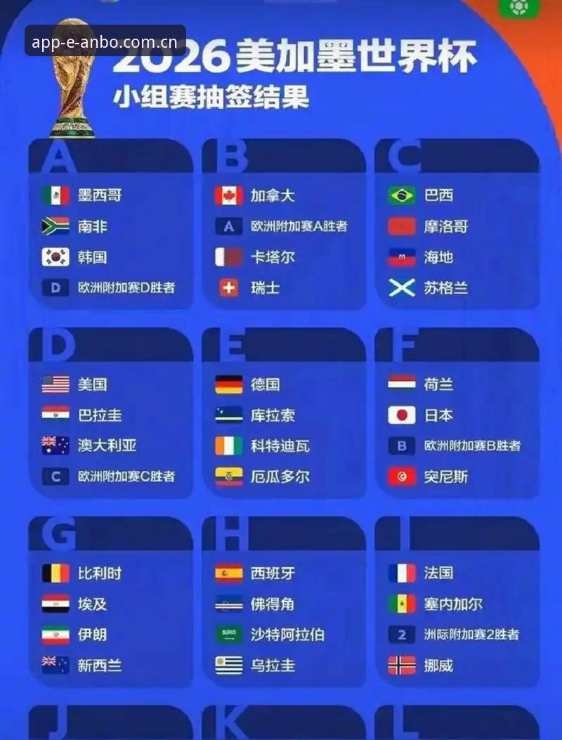 世界杯66队扩军 vs 48队时代：中国男足的机会有多大？